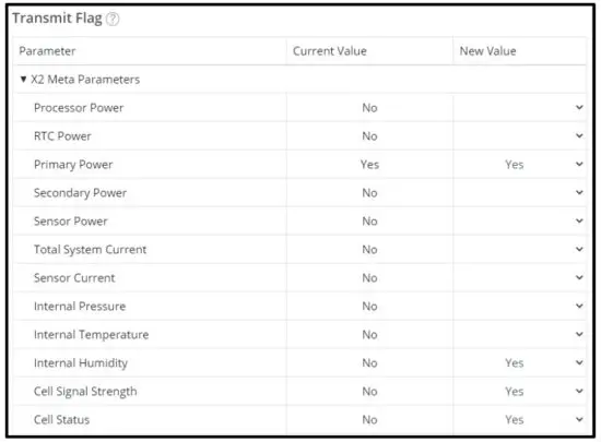 NEXSENS X2-CB-I Buoy Mounted Data Logger - Transmit Flag