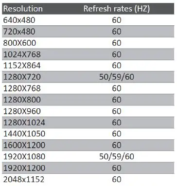 LINDY 39416 KVM over IP Access DVI-I USB and PS-2 34