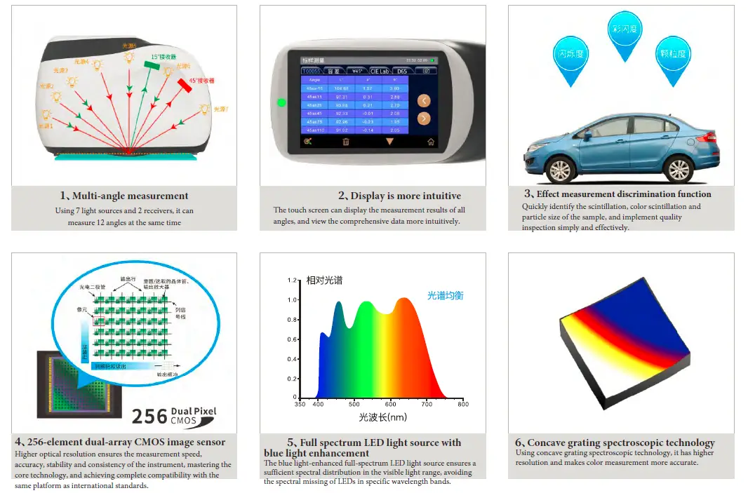 3nh MS3012 Multi-Angle Spectrophotometer fig 1