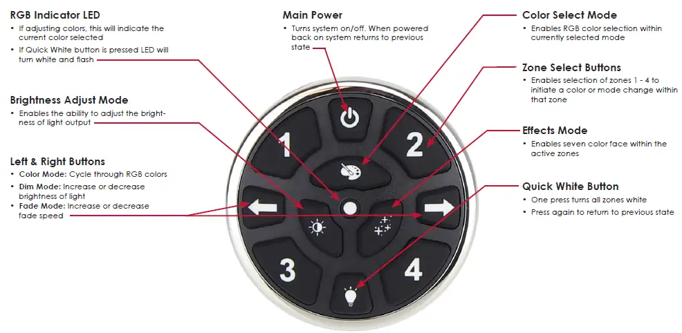 ITC- lio-21055-VersiControl-RGB-Control-Pad-4