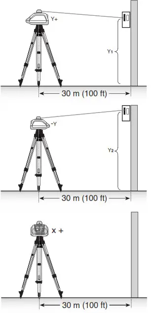 Checking Calibration of the Y- and X-Axes