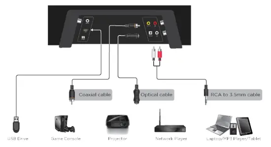 Opus-One-C-5059-Sound-Bar-and-8”-Wireless-Subwoofer-Package-FIG-12