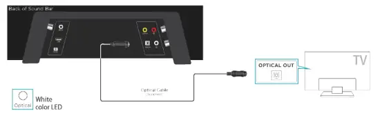 Opus-One-C-5059-Sound-Bar-and-8”-Wireless-Subwoofer-Package-FIG-3