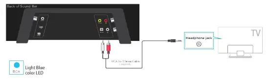 Opus-One-C-5059-Sound-Bar-and-8”-Wireless-Subwoofer-Package-FIG-4