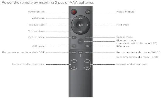 Opus-One-C-5059-Sound-Bar-and-8”-Wireless-Subwoofer-Package-FIG-8