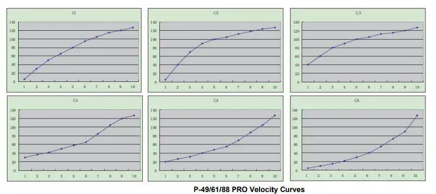 WORLDE-P-49-61-88-Pro-Midi-Controller-fig4