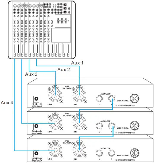 ANLEON S3 Wireless In-Ear Monitor System transmitter A