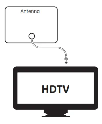 General Electric 11264 Ultra Edge Indoor Antenna - Connect