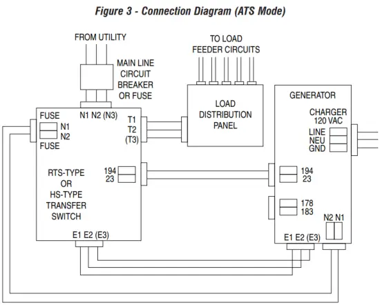 Connection Diagram (ATS Mode)