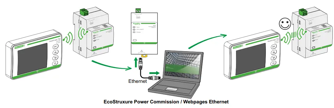 Schneider Electric Industrie PLTDISP PowerLogic Tag Display - Power Commission