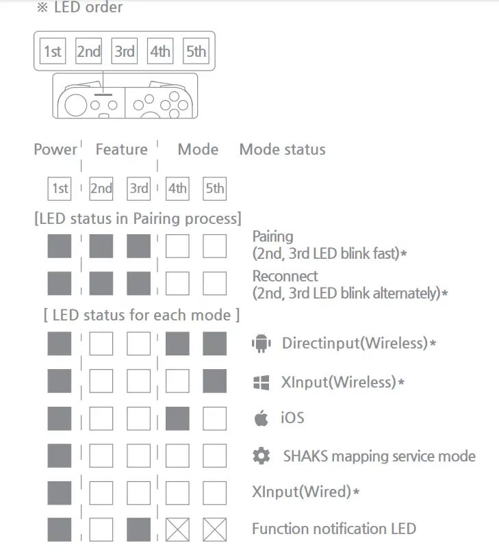 SHAKS-S5i-Gaming-Controller-3