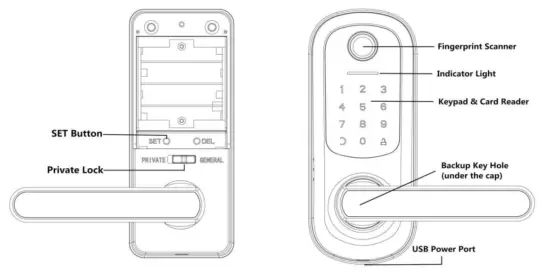 HARFO A02 5 in 1 Smart Door Lock - overview1