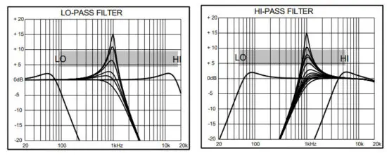ALLEN HEATH XONE 23C DJ Mixer Plus Internal Soundcard - figure 11