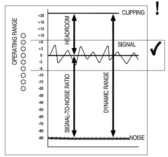 ALLEN HEATH XONE 23C DJ Mixer Plus Internal Soundcard - figure 12