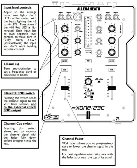 ALLEN HEATH XONE 23C DJ Mixer Plus Internal Soundcard - figure 2