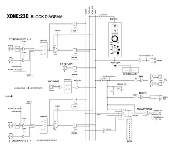 ALLEN HEATH XONE 23C DJ Mixer Plus Internal Soundcard - figure 20