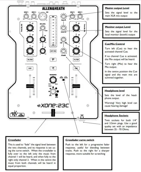 ALLEN HEATH XONE 23C DJ Mixer Plus Internal Soundcard - figure 3