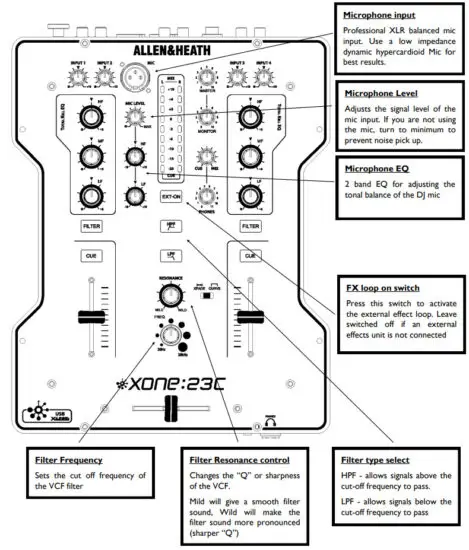 ALLEN HEATH XONE 23C DJ Mixer Plus Internal Soundcard - figure 4
