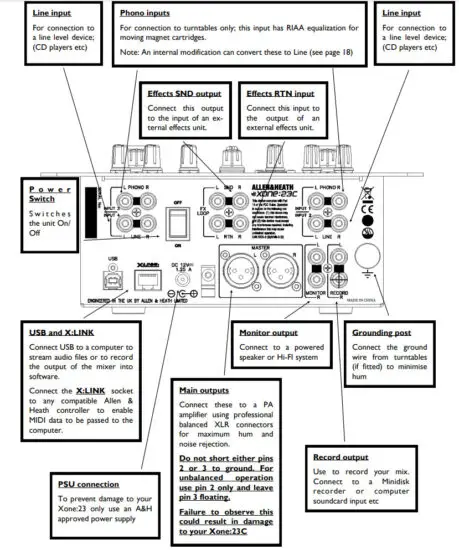 ALLEN HEATH XONE 23C DJ Mixer Plus Internal Soundcard - figure 5