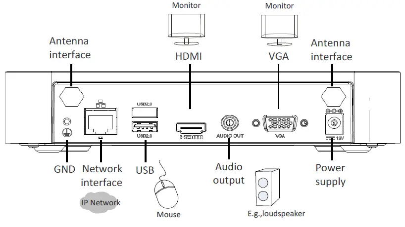uniview-0250C03E-Network-Video-Recorder-FIG-7