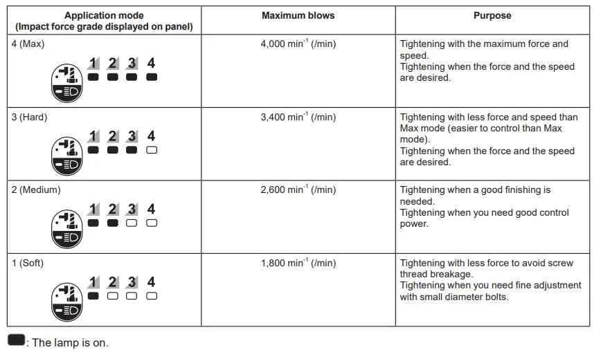 makita-TW004G-Cordless-Impact-Wrench-10