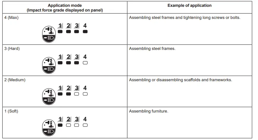makita-TW004G-Cordless-Impact-Wrench-11