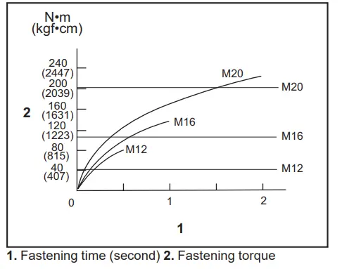 makita-TW004G-Cordless-Impact-Wrench-22