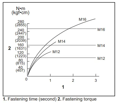 makita-TW004G-Cordless-Impact-Wrench-23