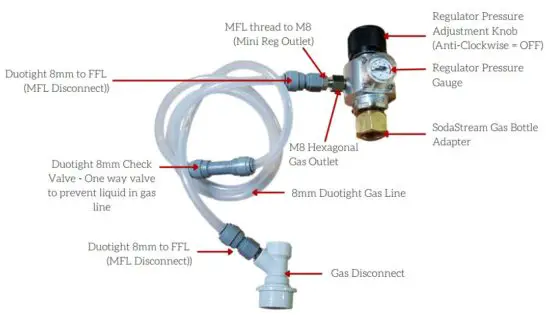 FIG 16 Mini Regulator Accessories