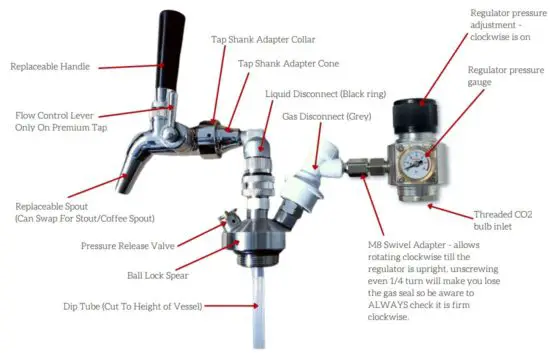 FIG 5 Premium Flow Control Tap System