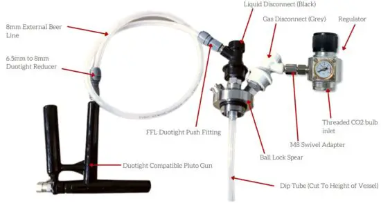 FIG 9 Pluto Gun Tap System