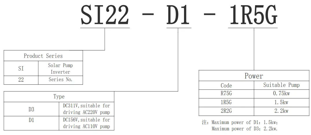 VEICHI SI22 Solar Pump Inverter - Product Model