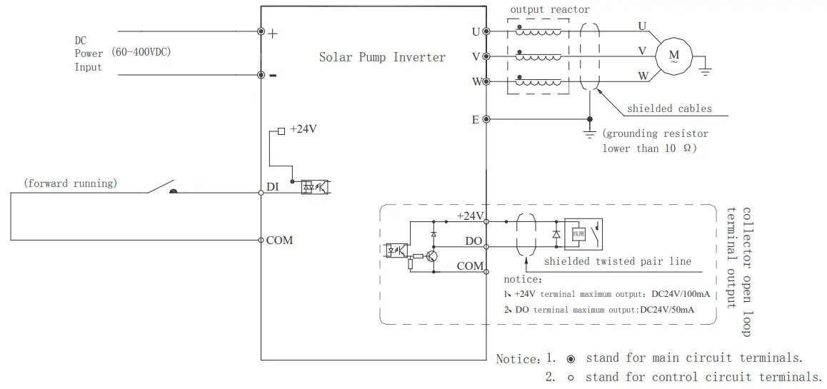 VEICHI SI22 Solar Pump Inverter - three phase motor