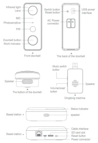 HULIAN SDB Low Power Intelligent AC Video Doorbell - figure 1