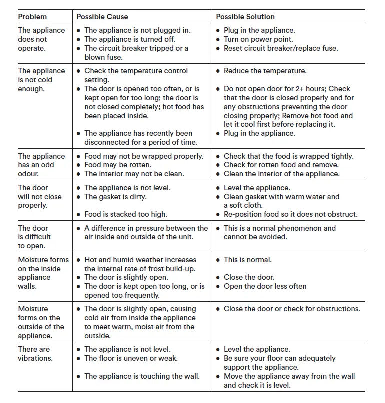 Esatto-EUF92W-84L-Upright-Freezer-2