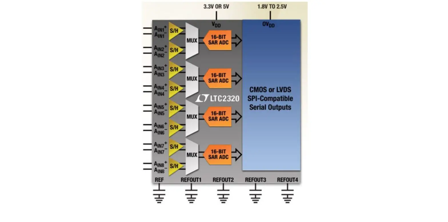 Linear Technology Demonstration Circuit 1255 16-bit 25oksps Adc User Guide Linear Technology Demonstration Circuit 1255 16-bit 25oksps Adc User Guide