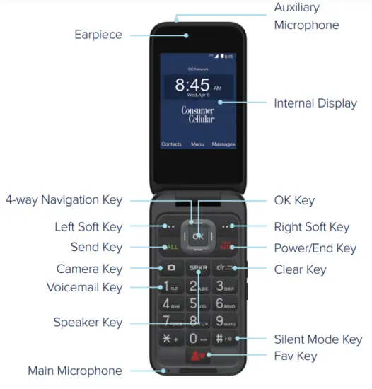 GETTING TO KNOW YOUR PHONE