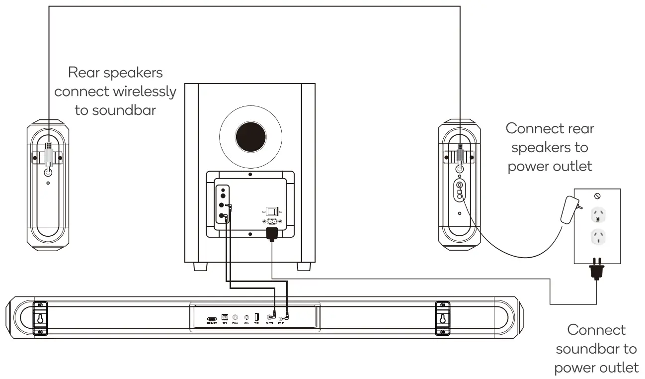 kogan KASBD5123HA 5.1 Channel 230W Dolby Soundbar with Subwoofer and Rear Speakers - FIG 4
