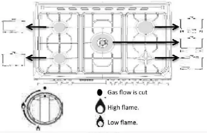 ALHAFIDH GCHA 90SSM5 Gas Cooker - Fig 21