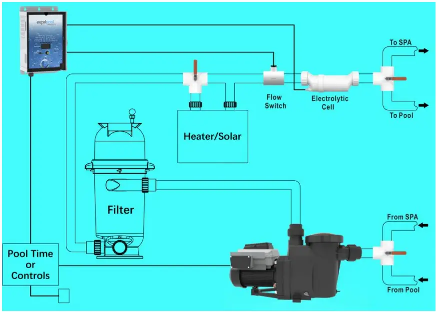 excelpool PRODUCTS Saltwater Chlorine Generator Salt System - 8