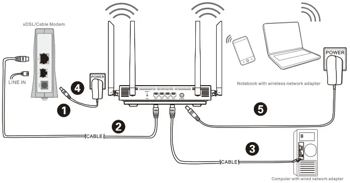 netis N6TR AX1800 Wireless Dual Band Router - hardware connection
