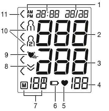 information on display