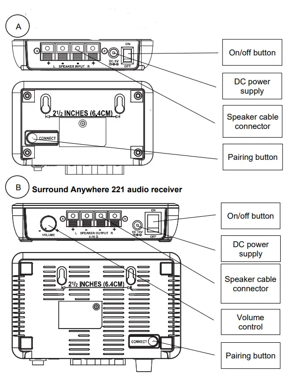 MARMITEK Surround Anywhere 221 Wireless Clip Terminal-FIG1