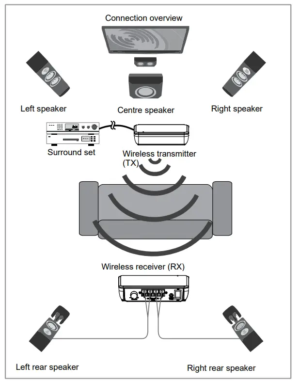 MARMITEK Surround Anywhere 221 Wireless Clip Terminal-FIG4