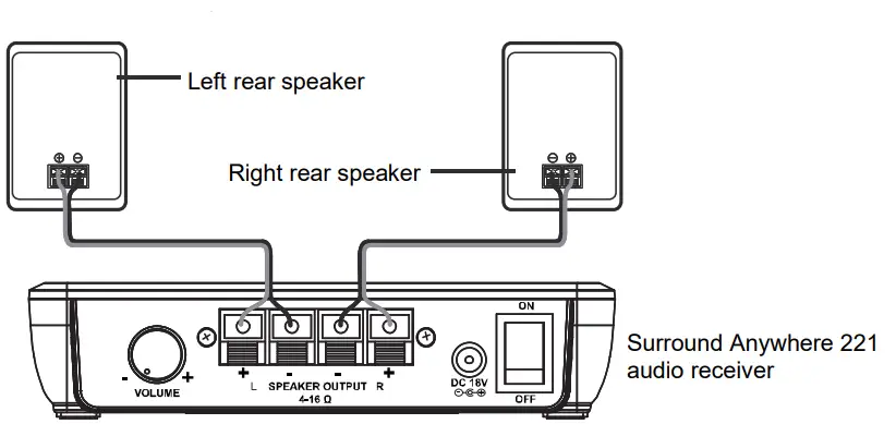 MARMITEK Surround Anywhere 221 Wireless Clip Terminal-FIG6