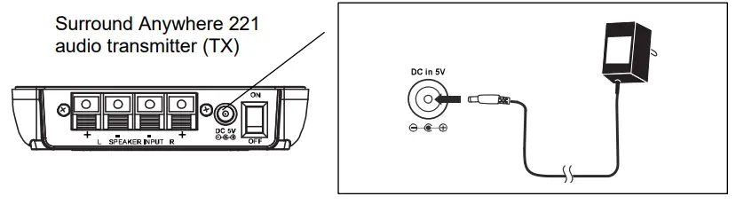 MARMITEK Surround Anywhere 221 Wireless Clip Terminal-FIG7