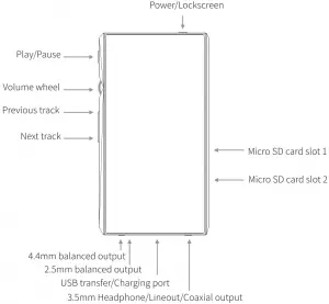 Buttons and ports Labeled