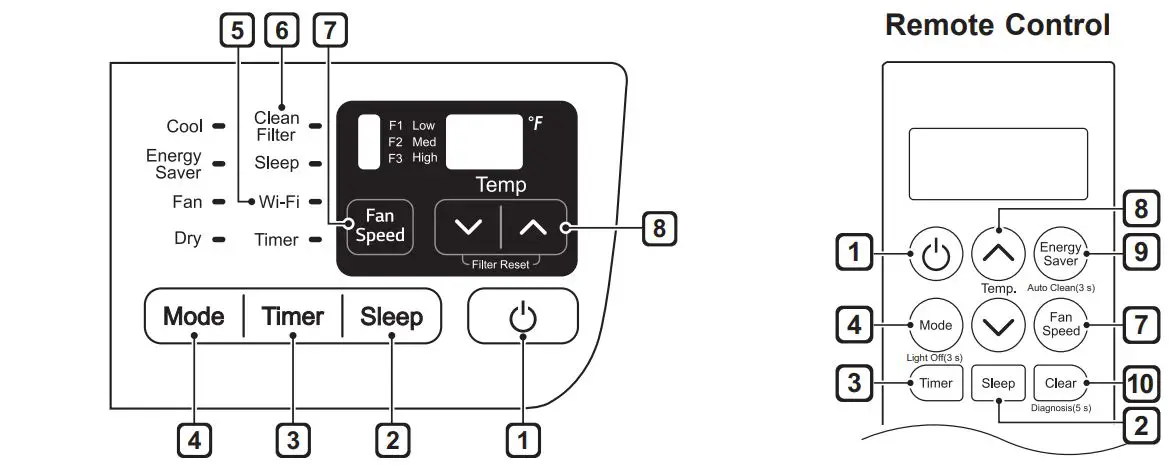LG LW8022IVSM 8000 BTU Smart Window Air Conditioner Owner's Manual - Control Panel and Remote Control