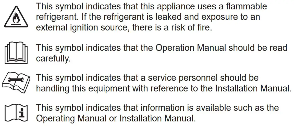 LG LW8022IVSM 8000 BTU Smart Window Air Conditioner Owner's Manual - Safety Symbol