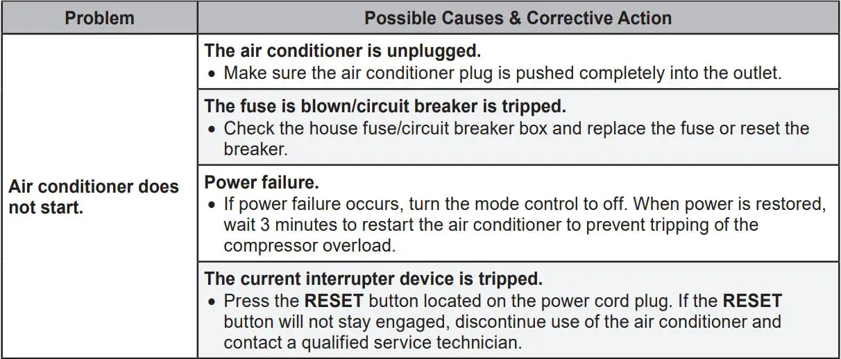 LG LW8022IVSM 8000 BTU Smart Window Air Conditioner Owner's Manual - TROUBLESHOOTING